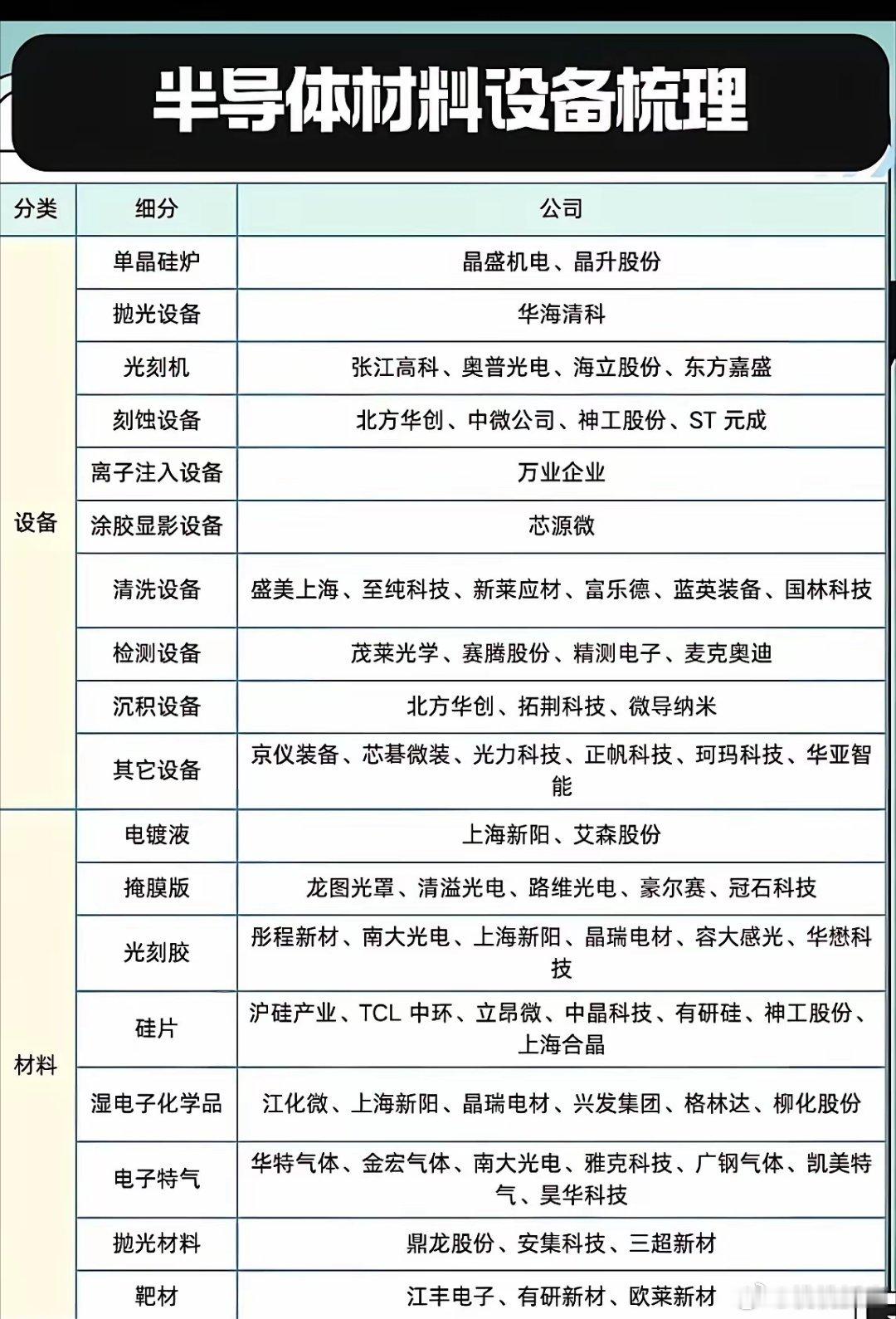 半导体设备材料大梳理 