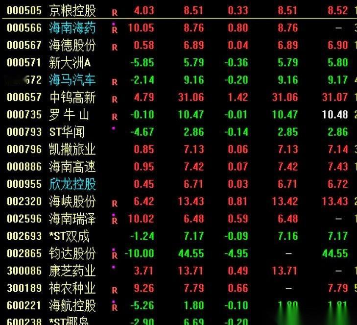 别冲了，真的别冲了。
海南那几个涨停板，看着是蜜糖，舔一口可能就是砒霜。
大部队