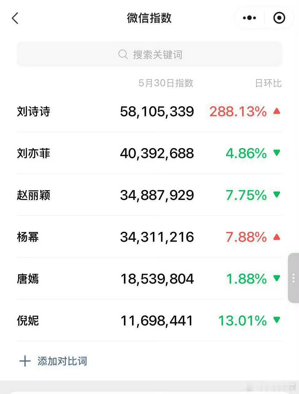 刘诗诗把头纱给刘冲披上了刘诗诗一出山，就各种top1
