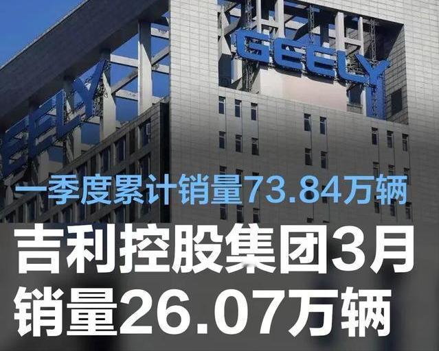 #吉利控股集团3月销量26.07万辆，一季度累计销量73.84万辆#
4月11日