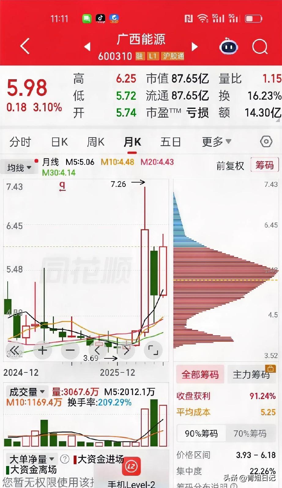 看这四只低价电力股的月K线图，
下周一若要进场，
你认为哪只的成长空间最大？