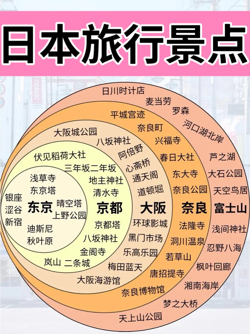 国内去日本低价城市，和日本夏季游玩好去处