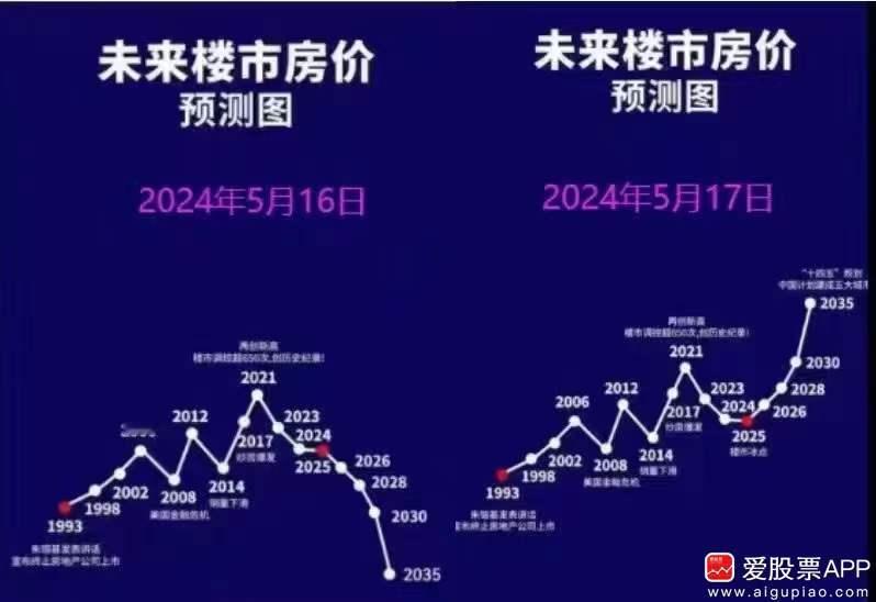 再说说房地产新政，今天这阵仗是有点太吓人了，我是真没见过15%的首付，也没有见过