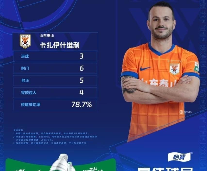 黑色幽默！
山东泰山外援卡扎伊什维利凭借出色表现当选中超第18轮最佳球员！
前段