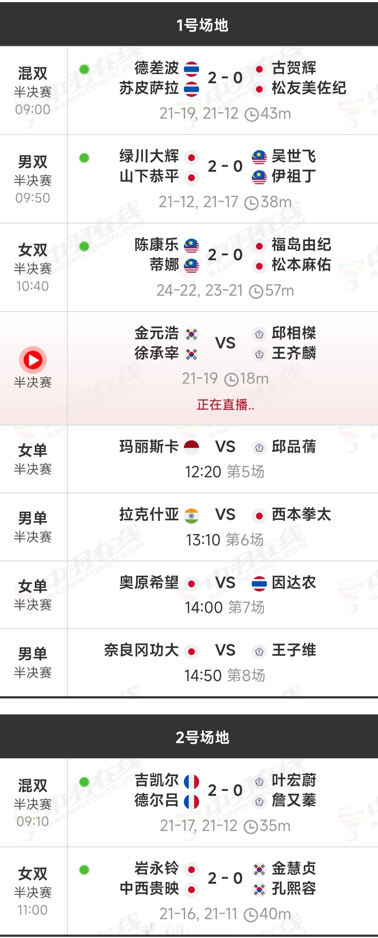 今日半决赛【实时】赛况 