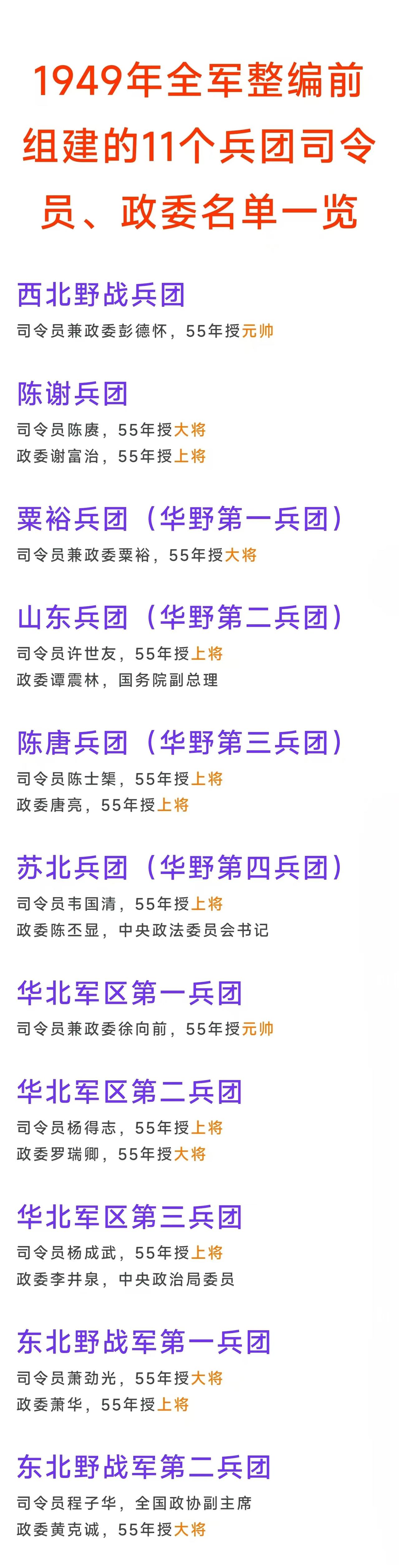 西北野战兵团司令员兼政委，55年授元帅
华北军区第一兵团司令员兼政委，55年授元