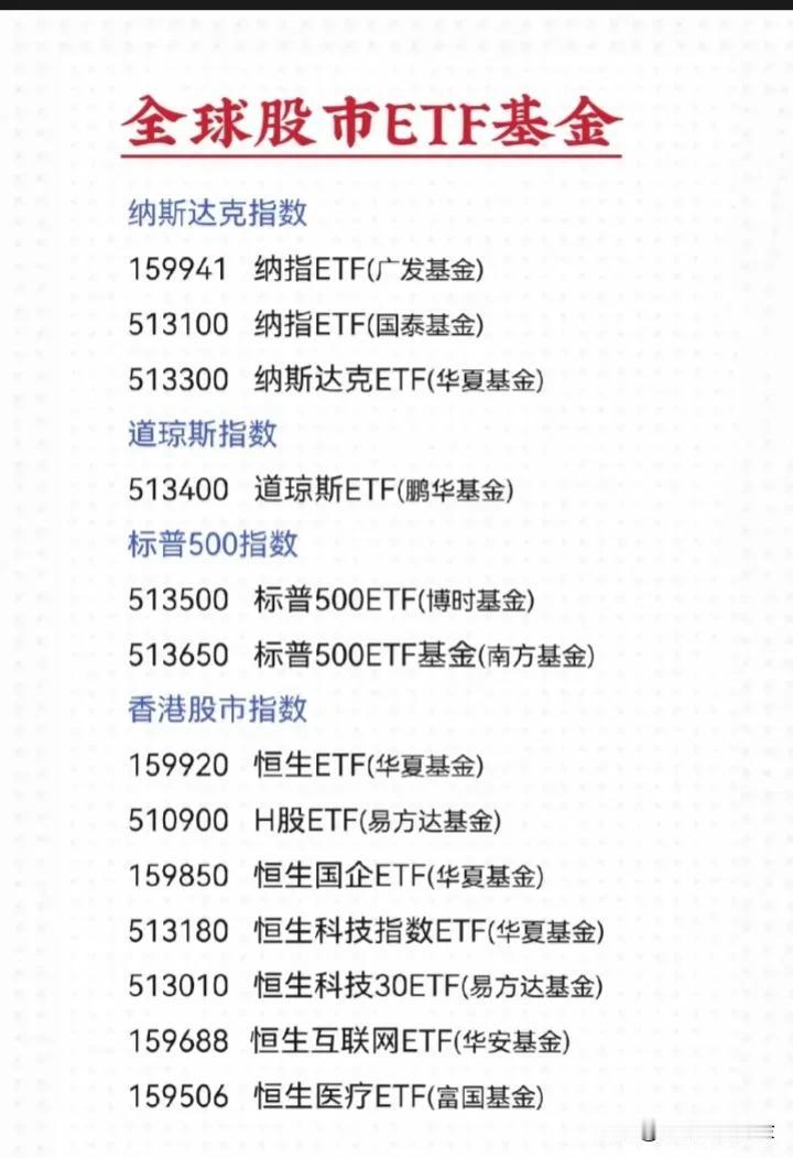 全球股市ETF基金
纳斯达克指数
159941 纳指ETF(广发基金)
5131