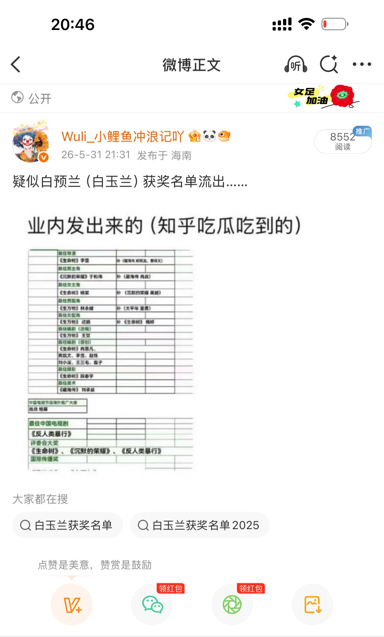 原来白玉兰（白预兰）的获奖名单，5月份就已经流出了……我都忘记发过这个名单了……