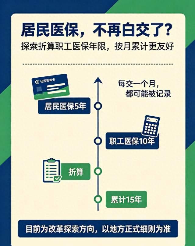 医保迎来两大新变化，居民缴费未来有望折算职工医保年限