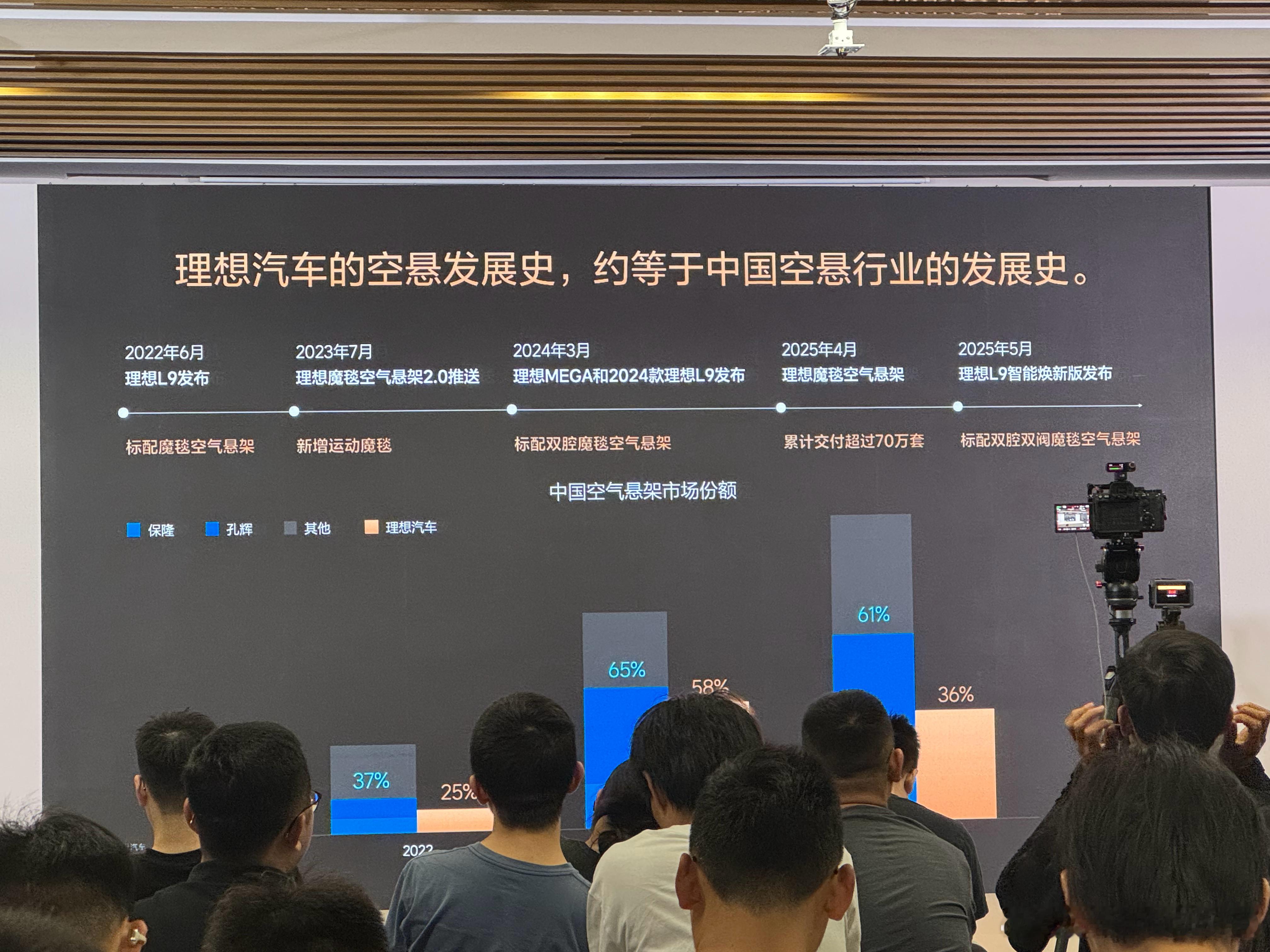 理想一直被当作是新能源SUV的度量衡，尤其是体验方面。理想基本上是空悬标配的普及