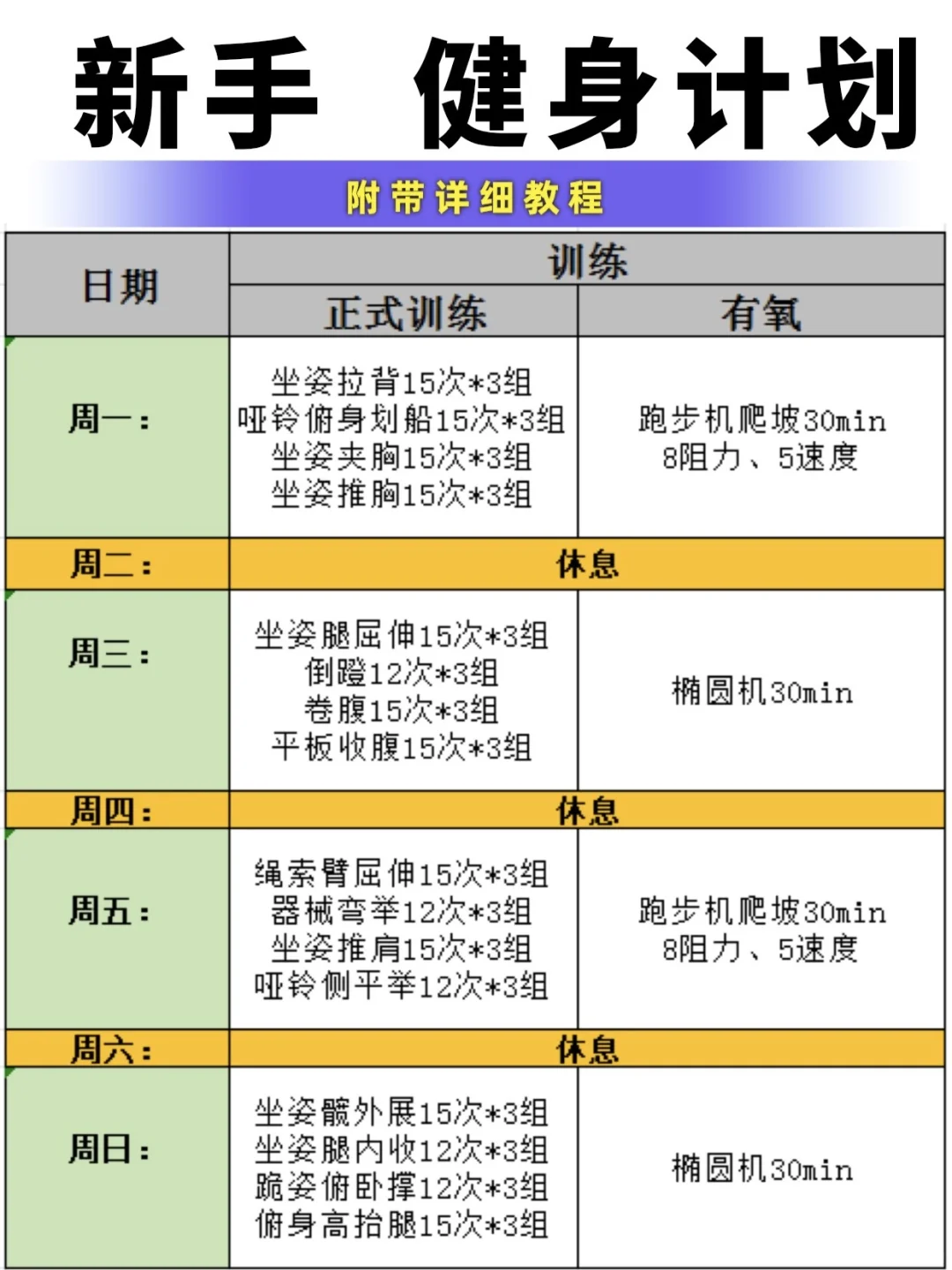 一周健身房计划！一周练全身，适合健身房新手