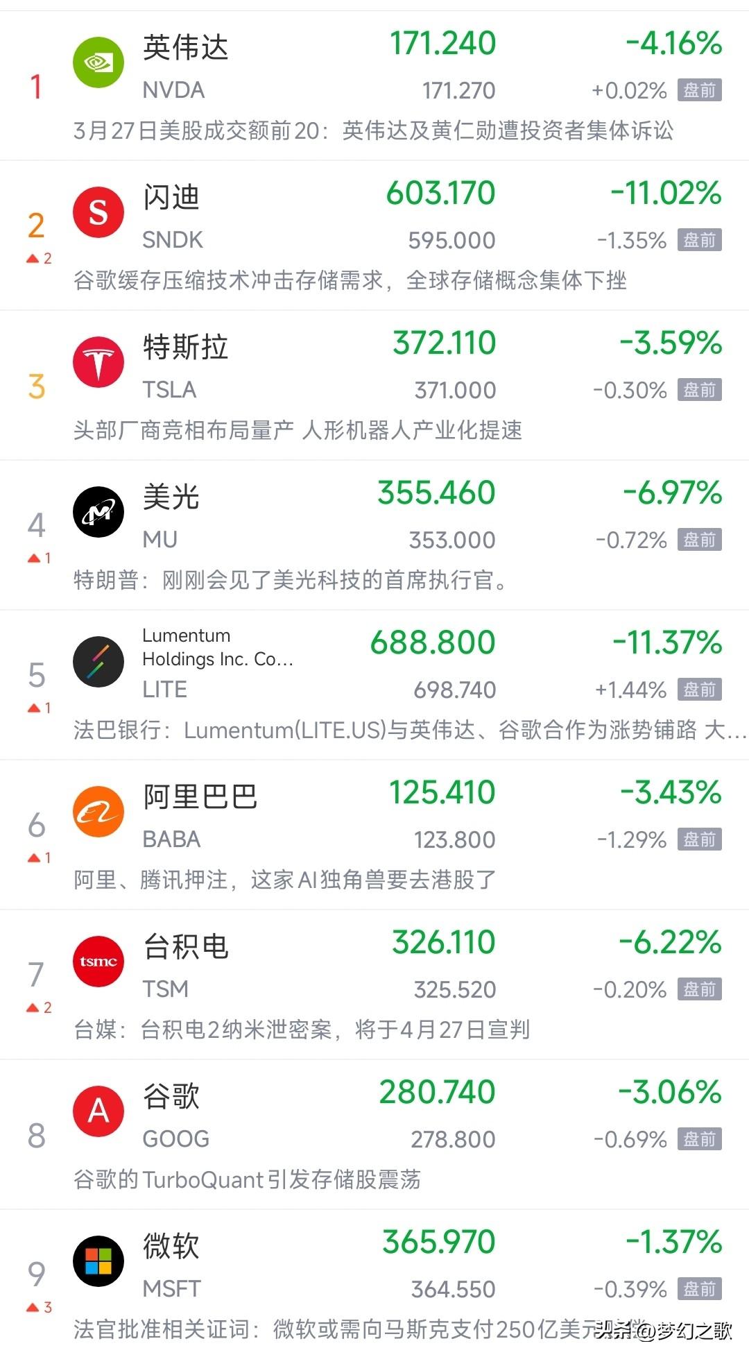 这美股跌起来比A股狠多了，今天美股又要搞事情了
今天A股在原油价格上涨的情况下出