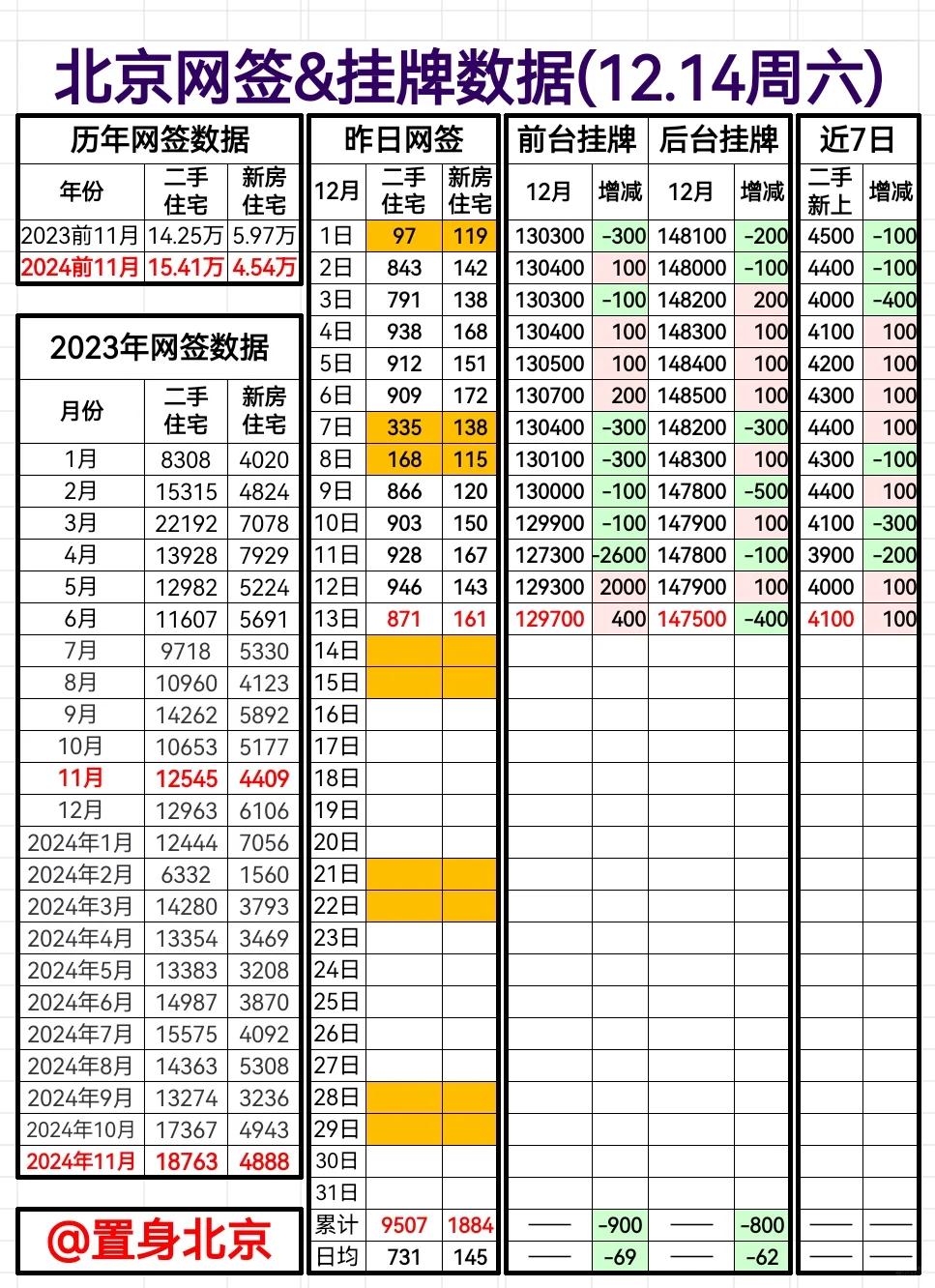 12.14周六北京网签&挂牌