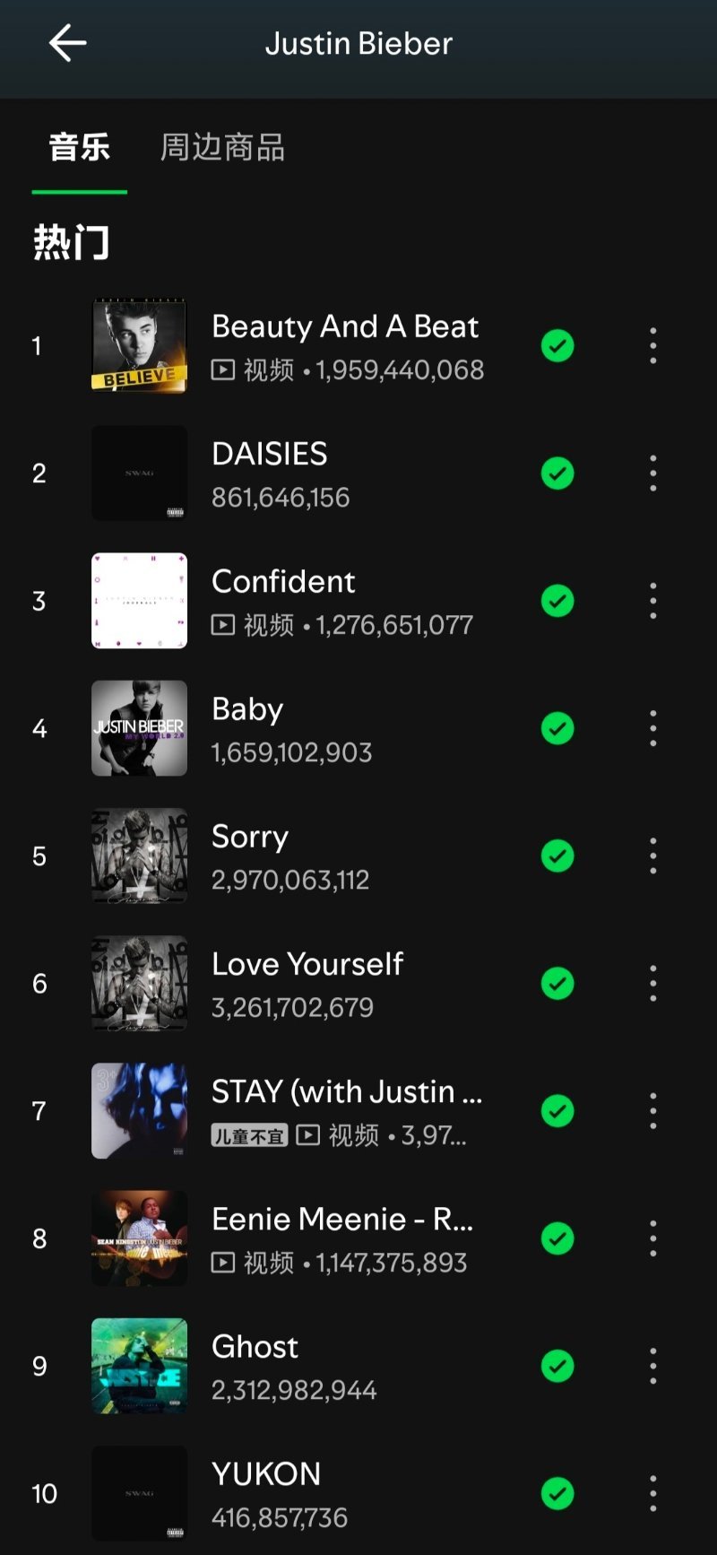 贾斯汀比伯Spotify主页热门歌曲前十，除去圣诞专，有张专辑好像在躲猫猫