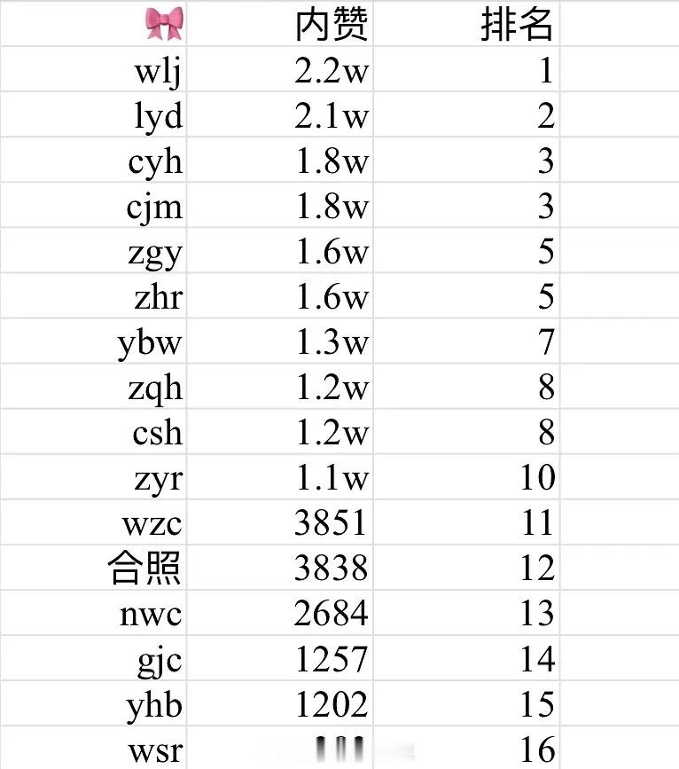 四代最新公式照3h内赞拉表 