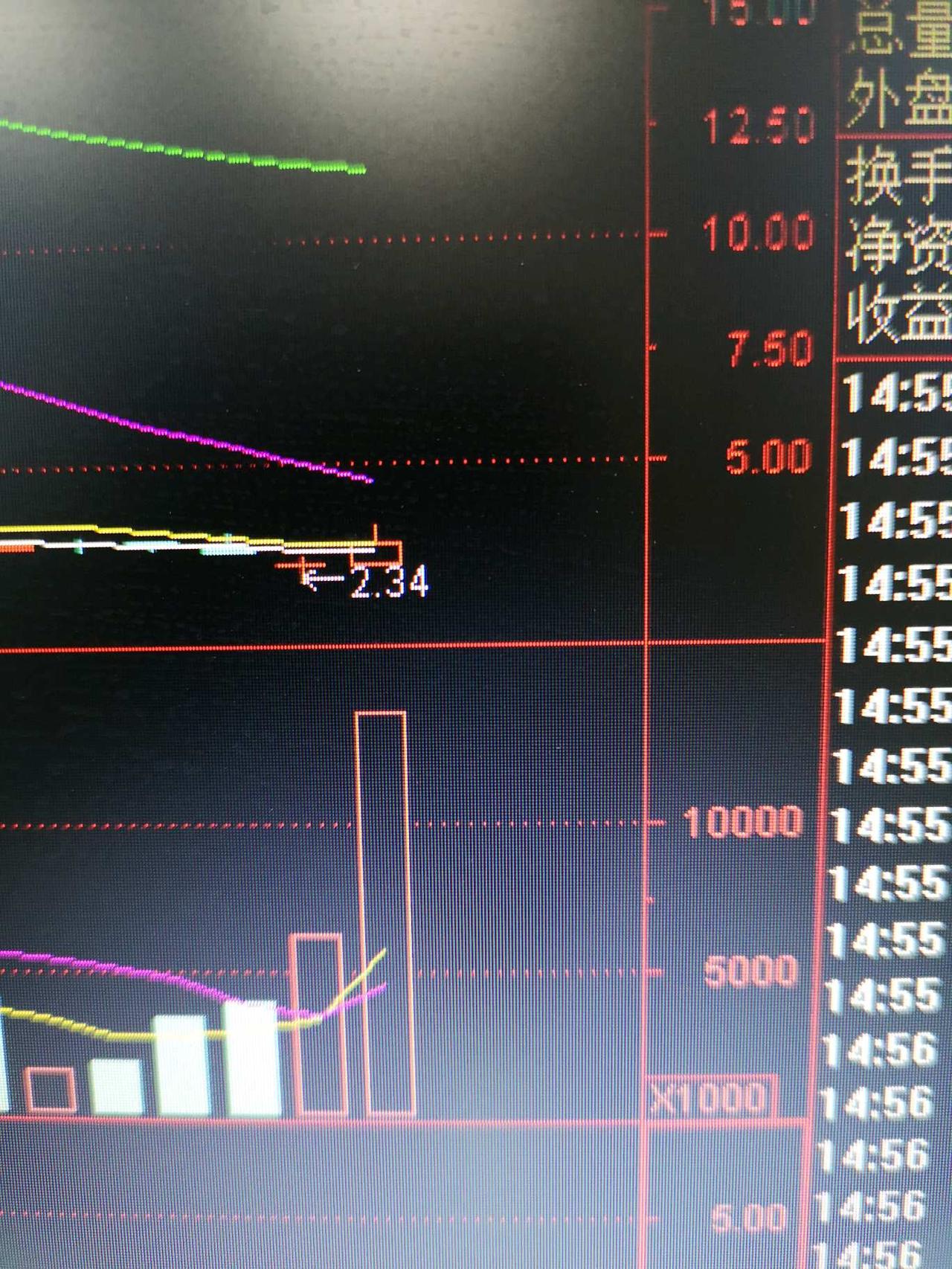 股市箴言（18）
底量大于顶量，庄家正在入场。
       当股票出现“底量超