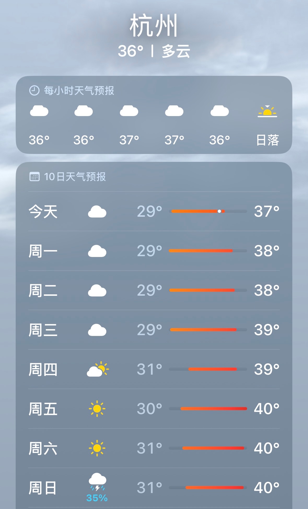 这高温可不是开玩笑的，下一周要热爆表了