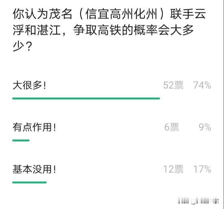 茂名携手云浮和湛江，再争取一条新高铁，成功的可能性有多大？目前，茂名下辖的化州、