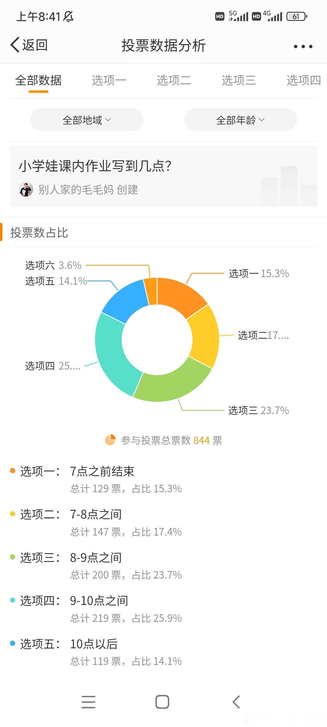 前面的投票有800多位家长投了啊，8点前，8-9点，9-10点，这三个时间段的分