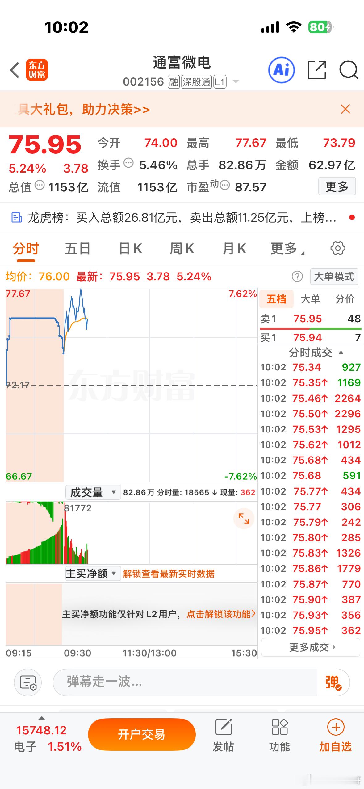 通富微电今天给家人们分享的，主力依旧在线，点赞评论顶起来，喜欢的朋友们点点关注不