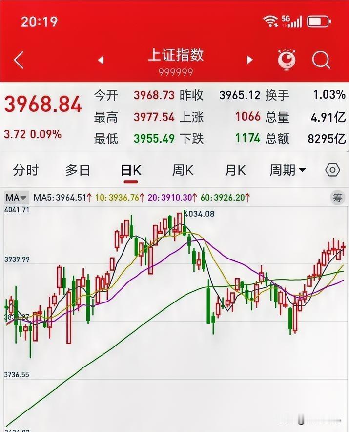 老美突袭委内瑞拉，大A下周一承压，就看跌多少了，如果是一阴穿三线，跌个50点，尾