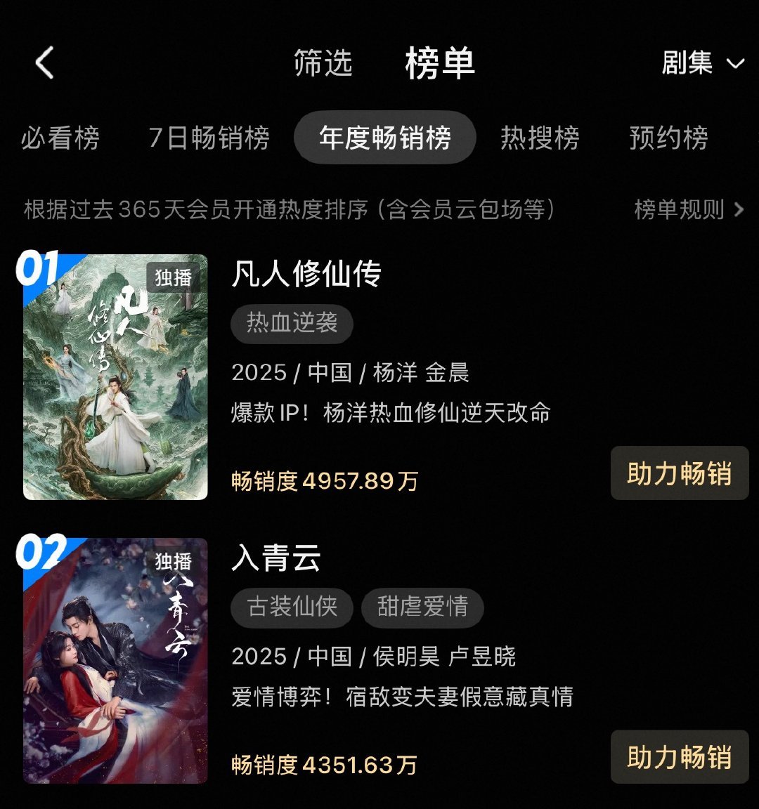 入青云要是暑假档播出绝对大爆这都多久了还在宣发期，待遇这么差成绩这么好 