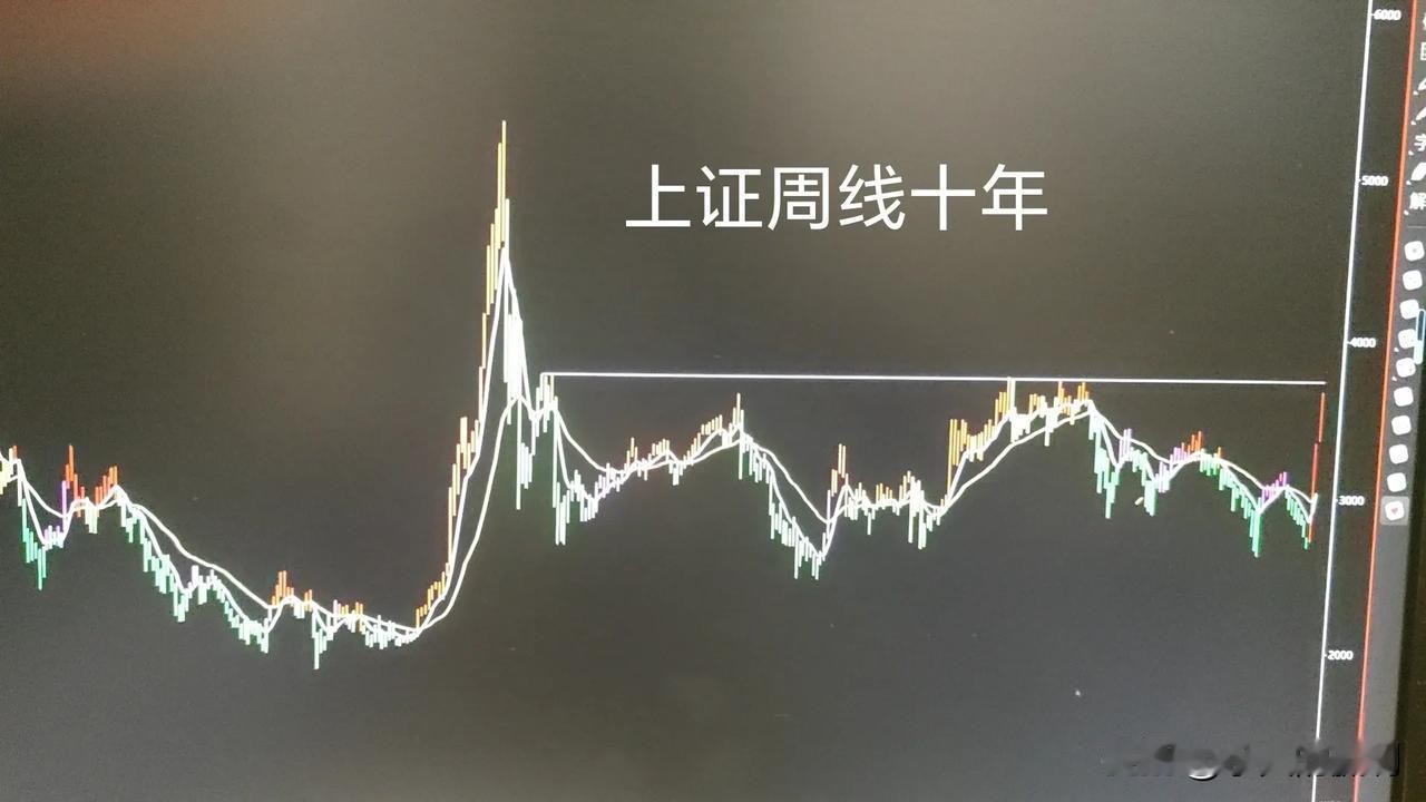 市场涨多了，但总是防着回调是不可取！
    整个市场的参与者都知道，短期股市可