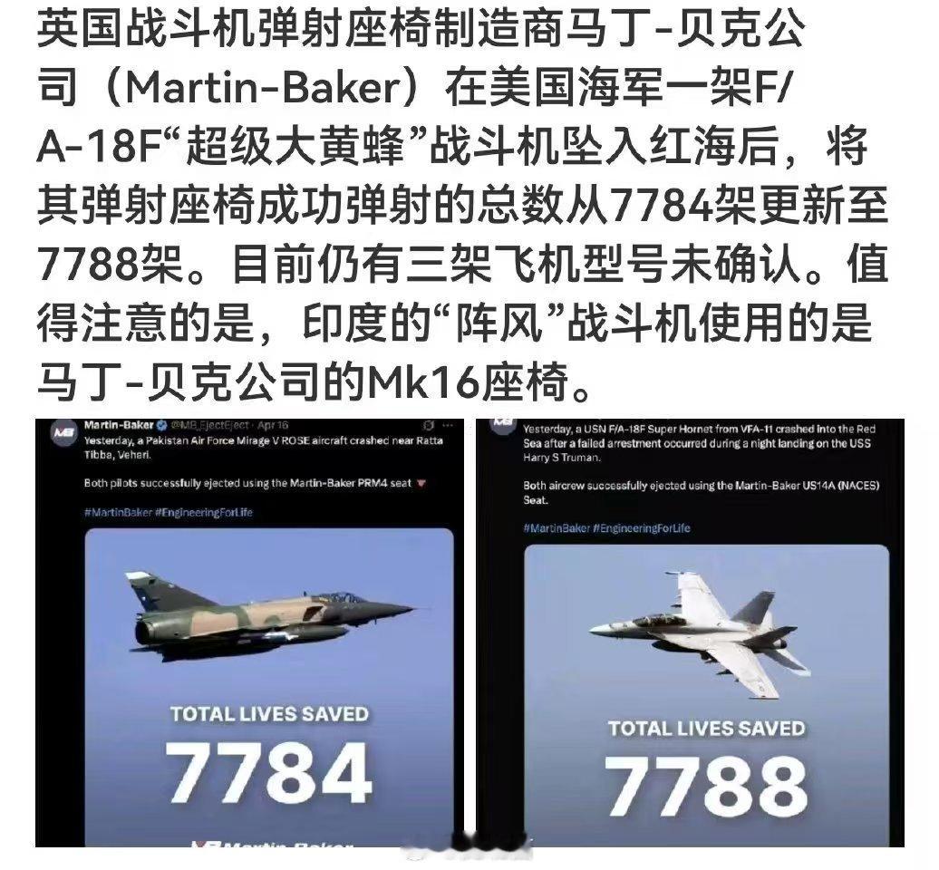 印度被击落三架阵风战斗机算是实锤？国际军火市场近日流传一则耐人寻味的消息：英国马