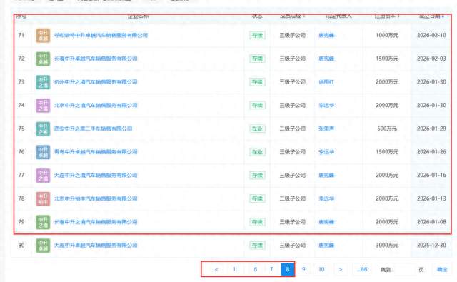 中升狂开79店，永达、恒信按兵不动！汽车经销商前三的分化博弈
