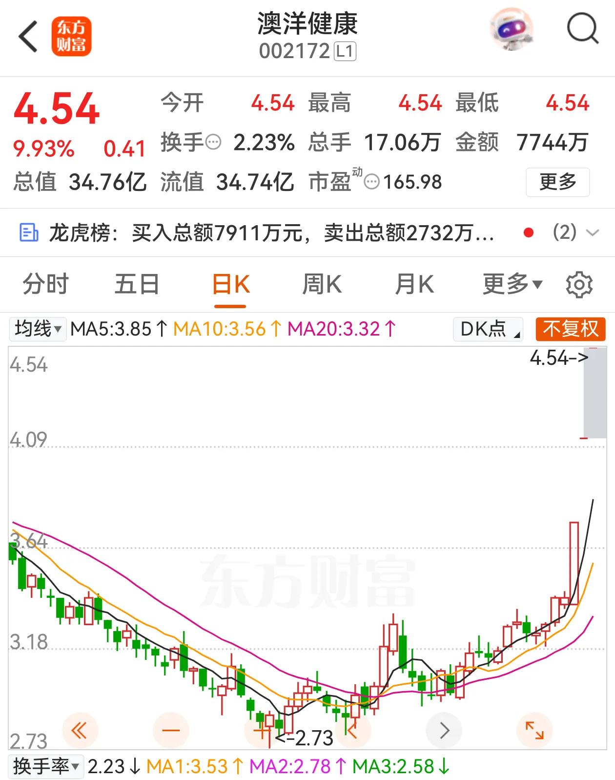 玄学炒作再现，羊年提前登场。A股就是这样的神奇，一鸣食品名字起得好，和张一鸣、朱