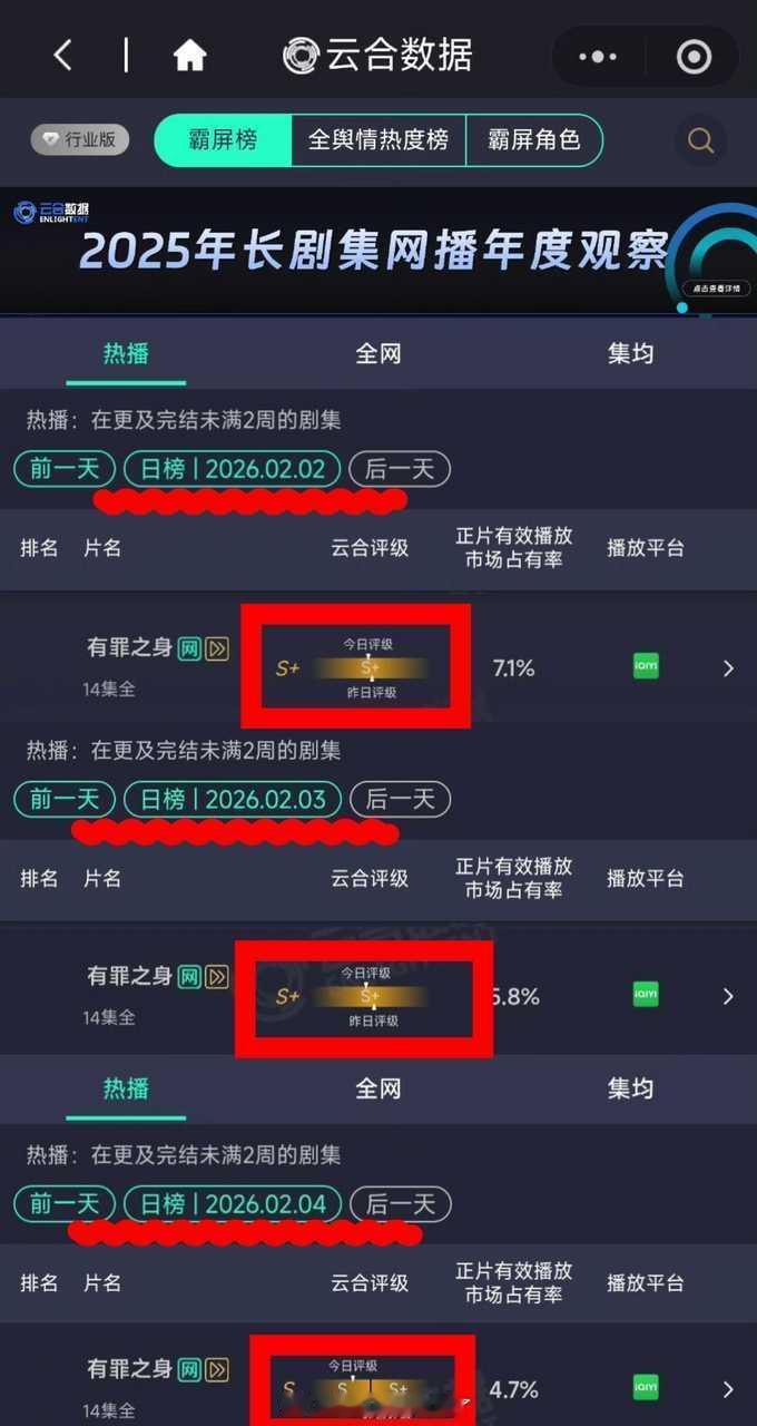 跑男下期邀请《有罪之身》主创参加。魏大勋这部悬疑剧长尾好牛啊三天剧粉送上S➕，海