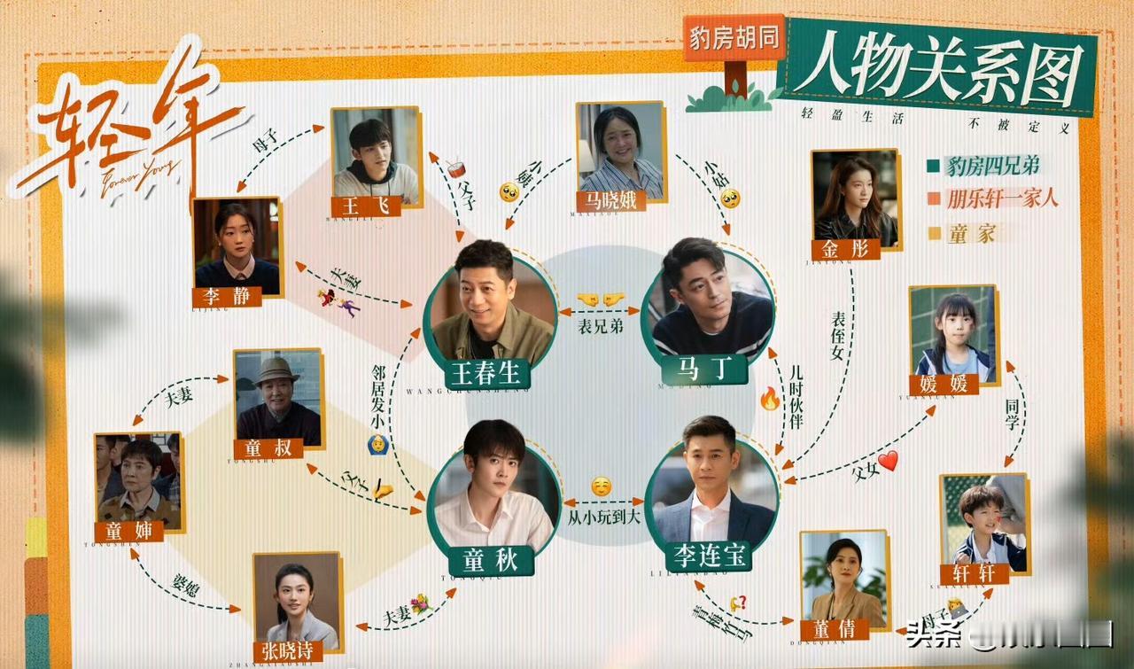 霍建华的新剧《轻年》我已经看了快一半了
总算把这四兄弟之间的关系理清楚了

只有