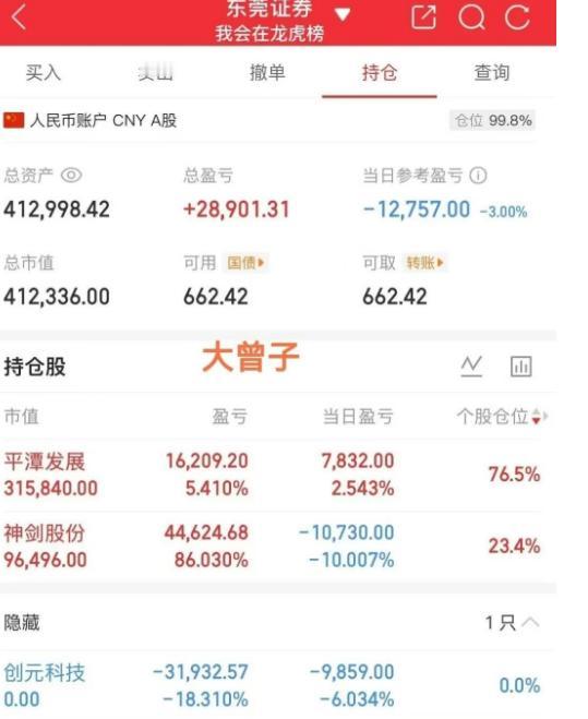 大曾子今天加仓平潭，割肉创元，格局神剑、总体只亏一万多，还算好的，昨天创元就应该