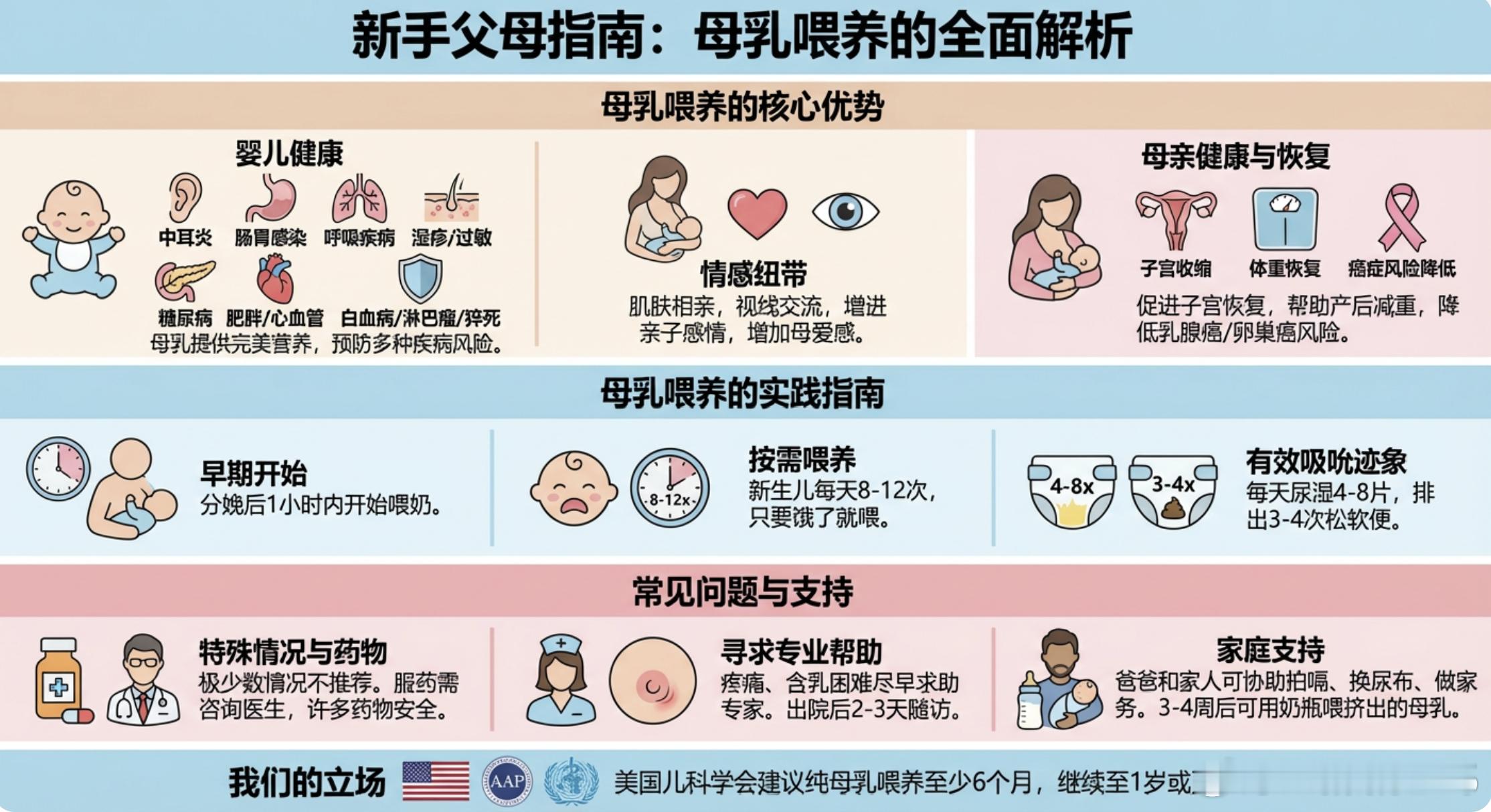 感觉这个可以把美国改为中国，直接作为母婴宣传的海报了 