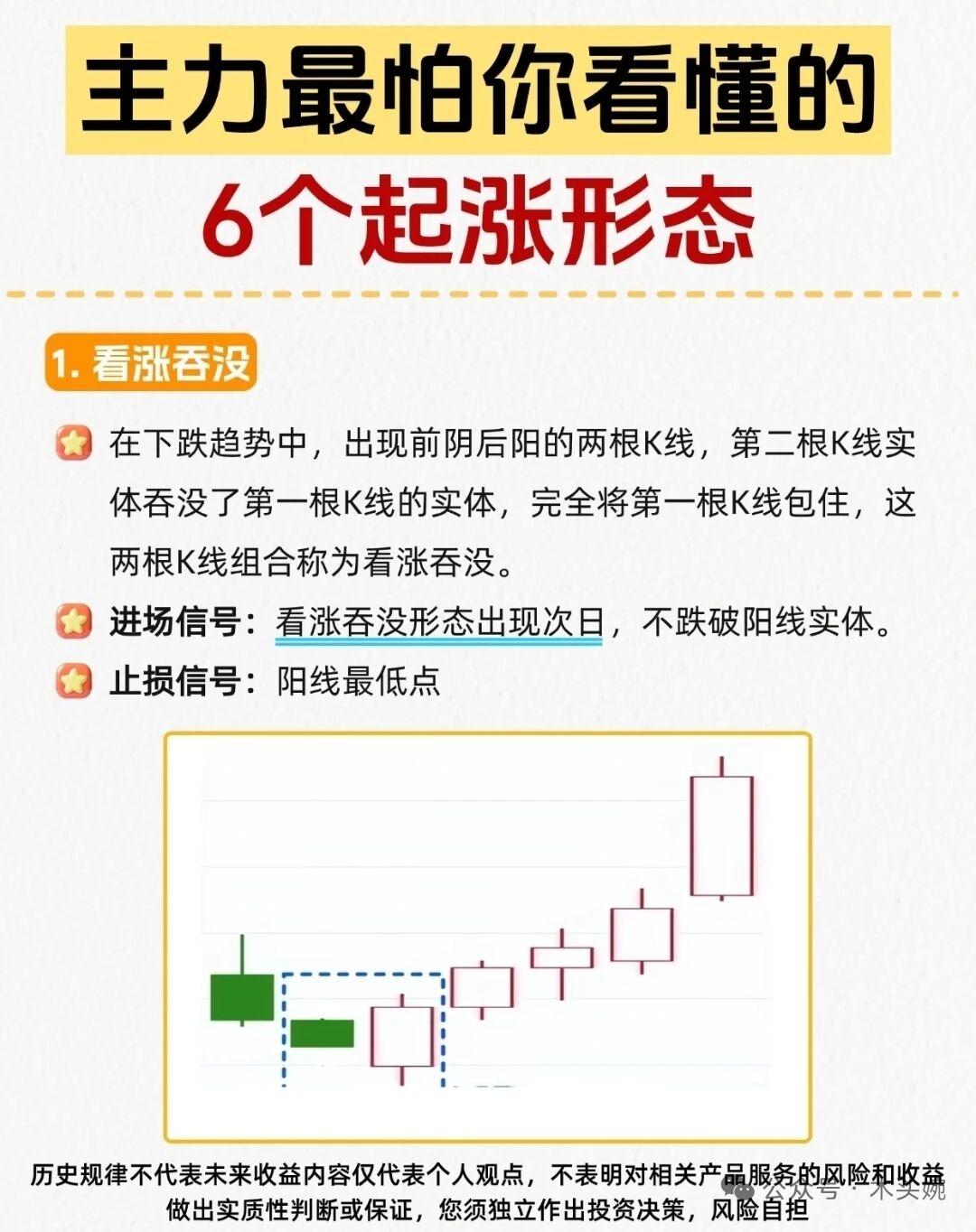 炒股想抄底？这6个主力起涨信号，看懂少走弯路！
抄底可重点关注这6种K线信号：看