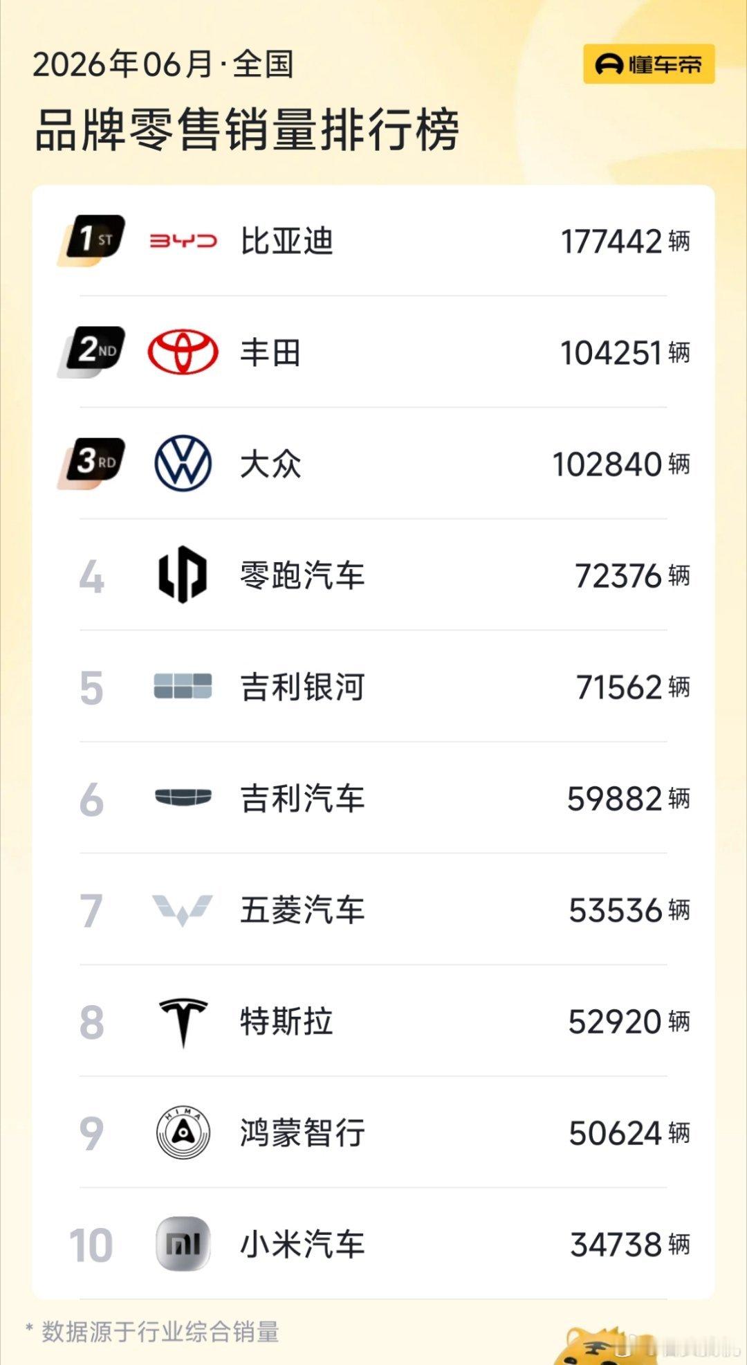 年初唱衰小米汽车的真是闹麻了，小米汽车满打满算目前也就SU7/YU7两款车型，两