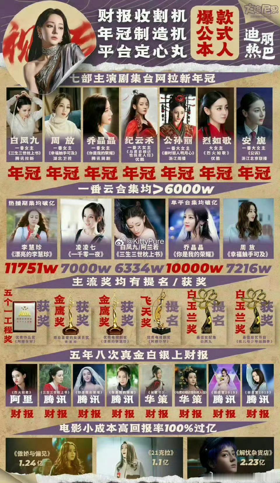 刘亦菲 迪丽热巴我们迪丽热巴nb 