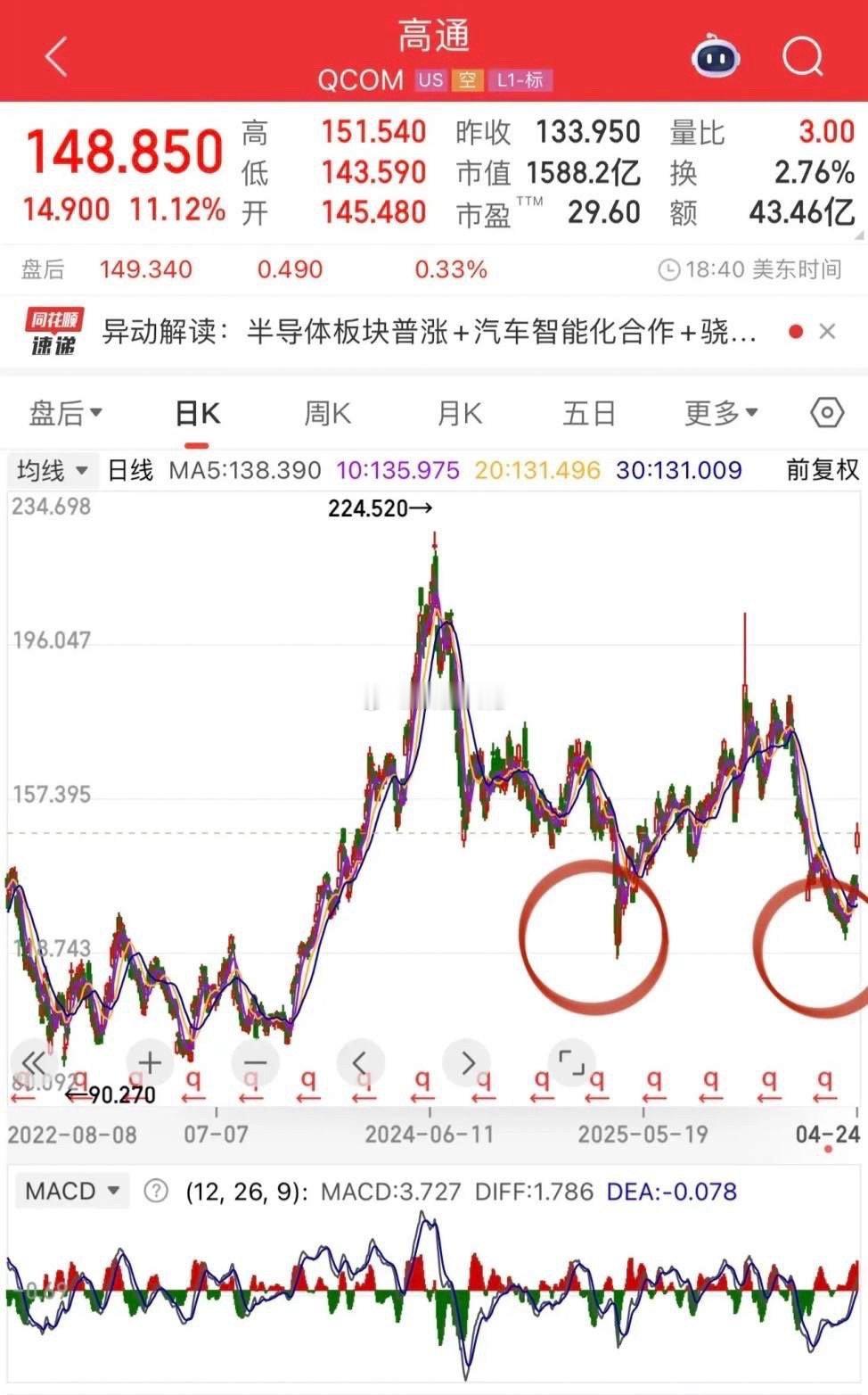 英特尔一夜狂飙23%， 亚洲资本狂欢夜， 亚洲资本10年前就押注这家CPU龙头，