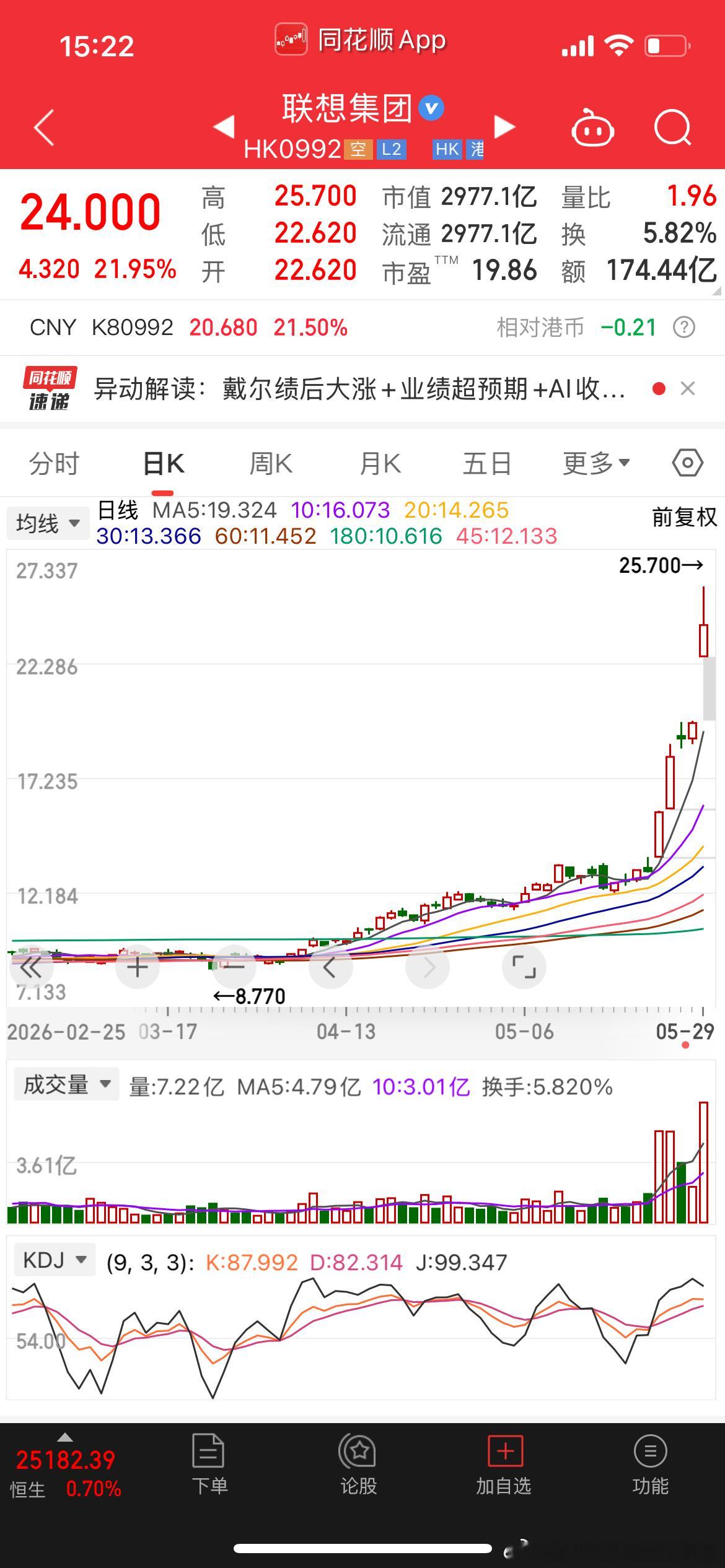 最近一周，联想和戴尔的大涨，不是一个巧合。市场已经开始交易ai算力端侧下沉的扩散