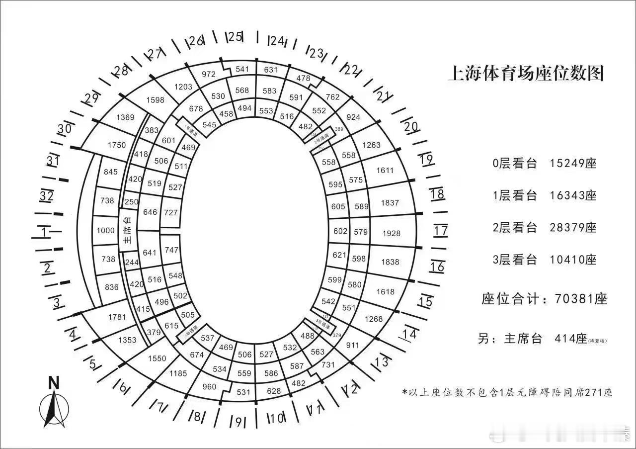 刚得知，八万人的7区今天也会拿出来卖，这就意味着只有8区和13区是隔离带，其它区