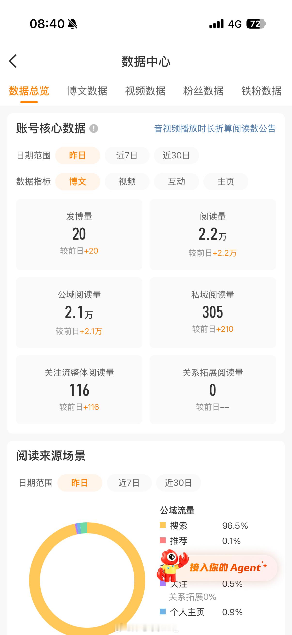 不是吧不是吧 吞了我这么多ydl[伤心] ​​​