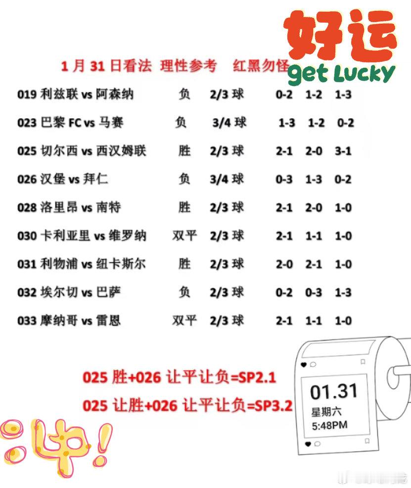 1月最后一天，大家怎么样。又到了周末杀★夜。足篮大舞台，有梦你就来。英超每日足球