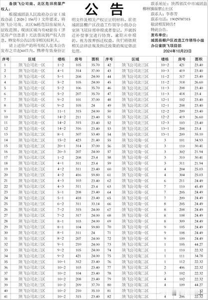汉中这里纳入征收范围，82套房急寻房主！（来源：汉中日报）