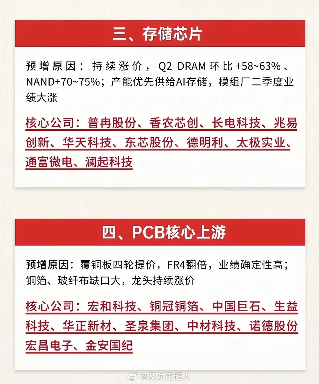 ‼️中报即将密集爆发，八大核心高预期板块！中报业绩预期集中兑现，八大高景气赛道率