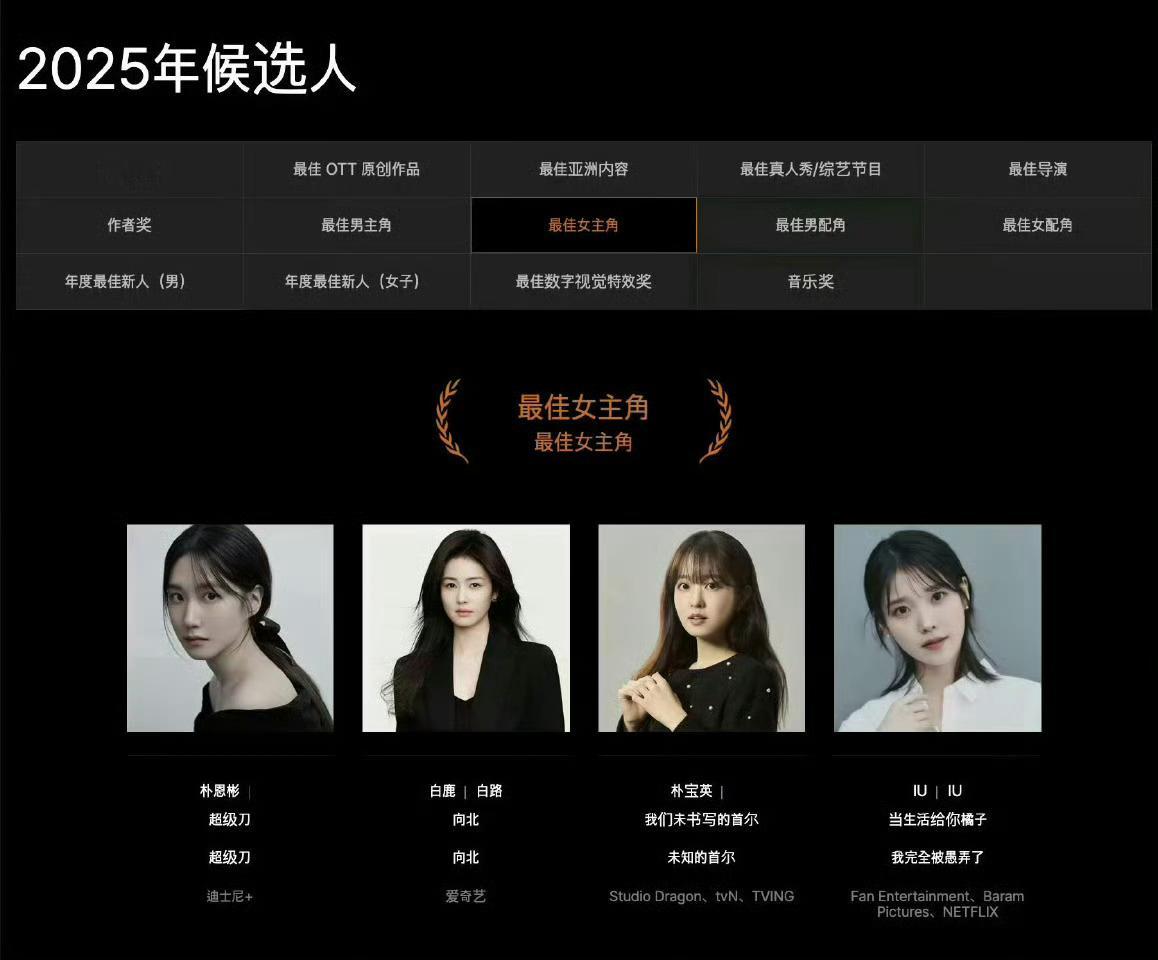白鹿凭借《北上》拿下亚洲内容大赏人气奖，同时凭借《北上》入围视后，这个白鹿太争气
