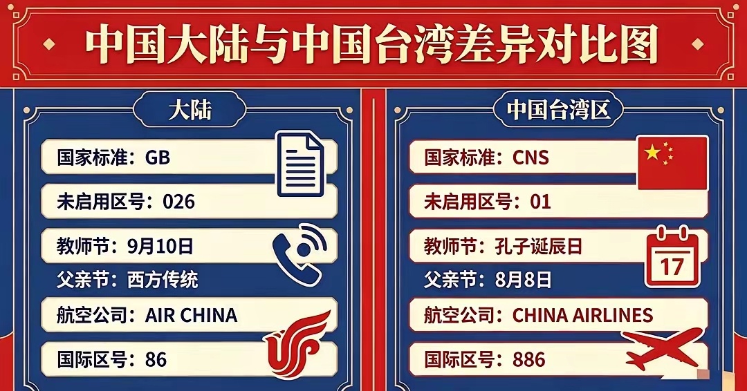 大陆和台湾差异对比网友总结 