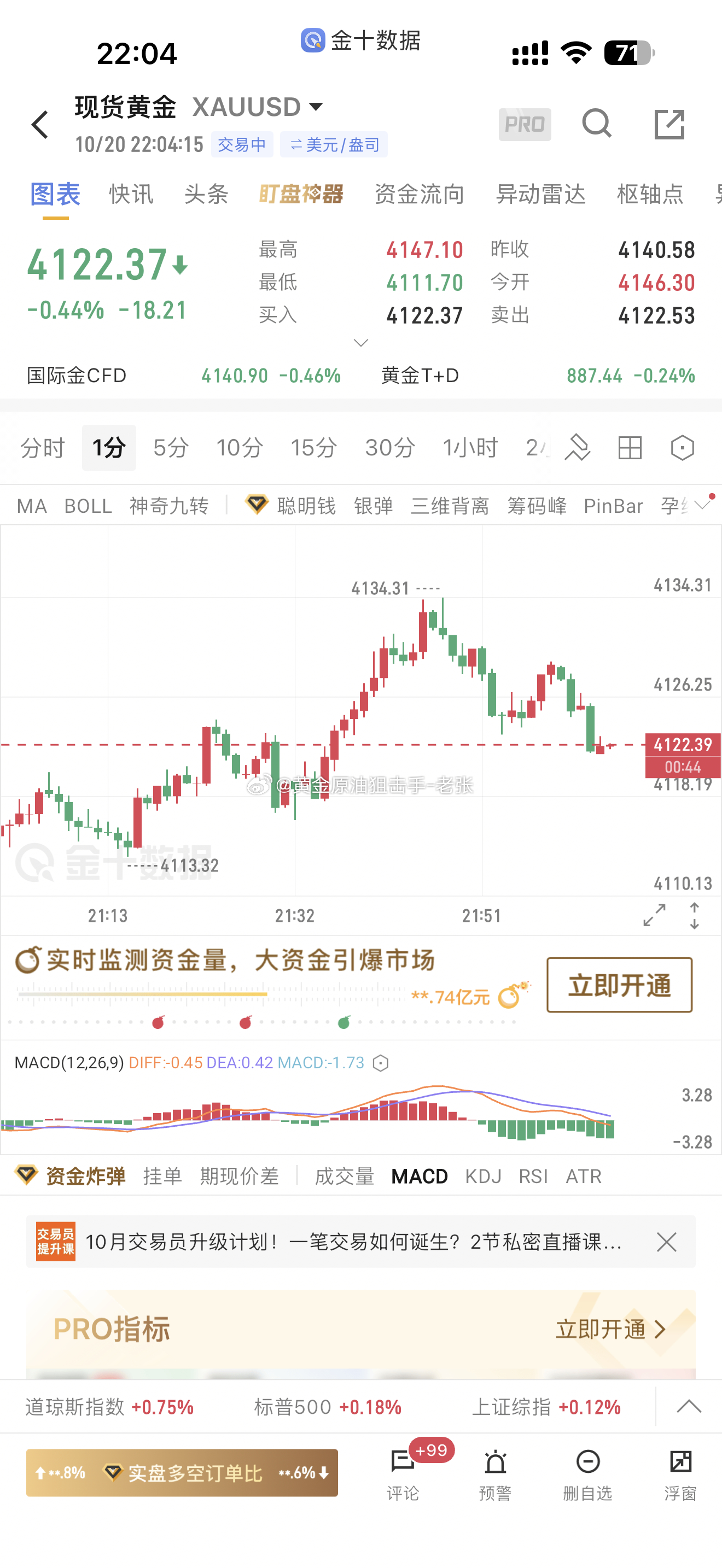 提前布局反弹4130-35位置直接做空，最高反弹4134位置空单顺利进场，现在报