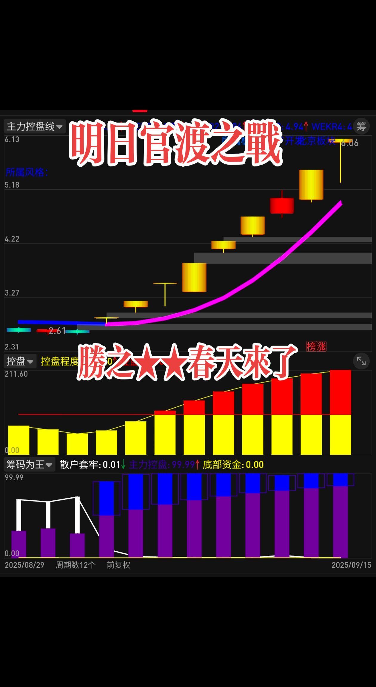 干货分享 知识分享 股民