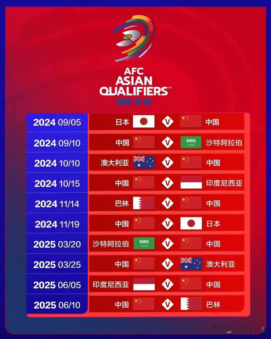 国足输日本可接受，接下来比赛拿下仍有机会前三！

国足7球惨败，虽然很难受，但实