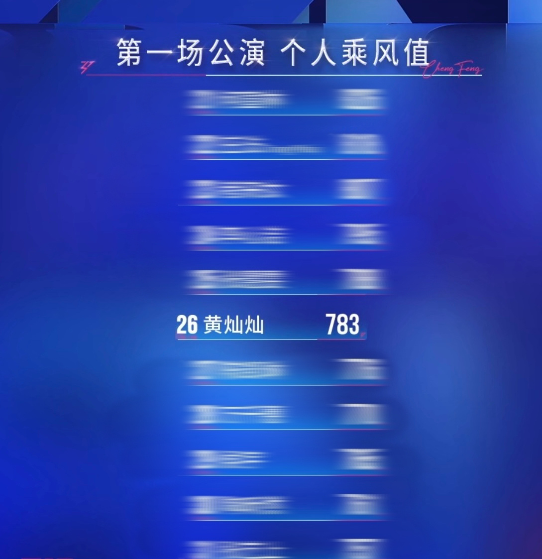 黄灿灿  看了我灿姐一公的排名，小室决定要为灿姐更加努力的打call灿姐加油！你